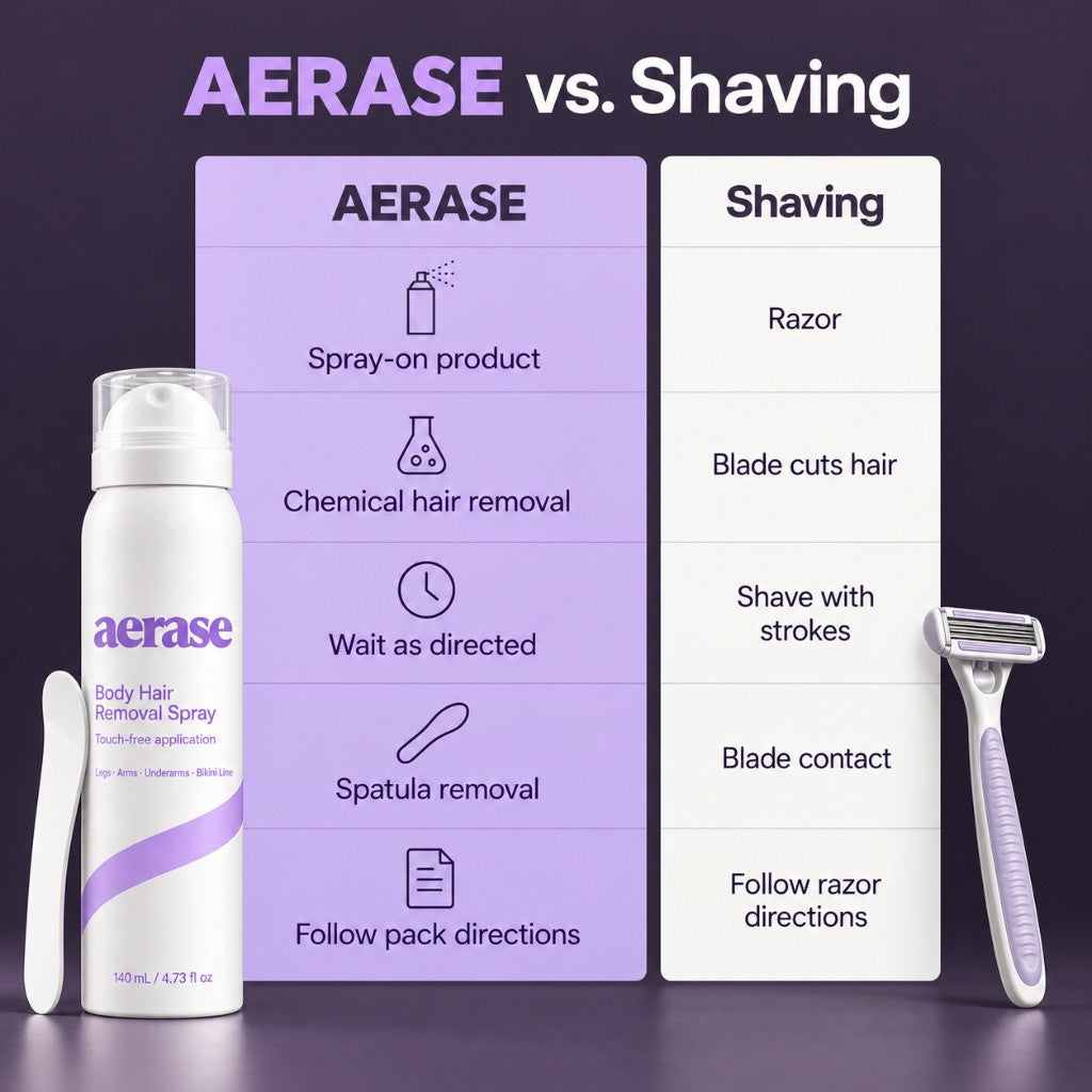 AERASE versus shaving comparison